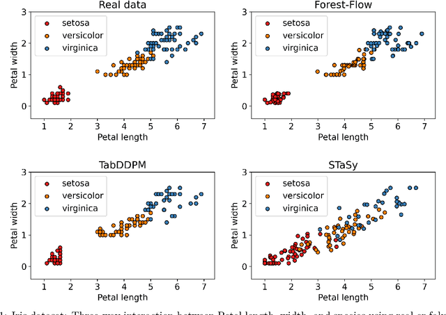 Figure 1 for Generating and Imputing Tabular Data via Diffusion and Flow-based Gradient-Boosted Trees