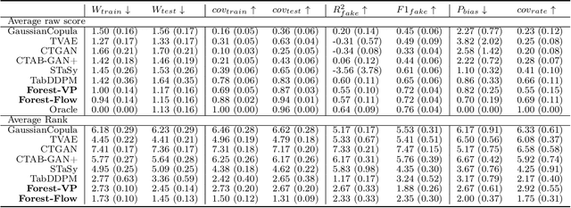 Figure 3 for Generating and Imputing Tabular Data via Diffusion and Flow-based Gradient-Boosted Trees