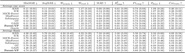 Figure 4 for Generating and Imputing Tabular Data via Diffusion and Flow-based Gradient-Boosted Trees