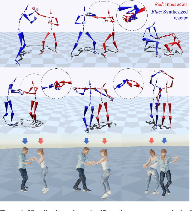 Figure 1 for ReMoS: Reactive 3D Motion Synthesis for Two-Person Interactions