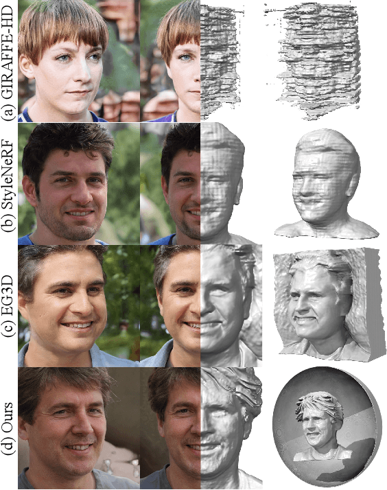 Figure 2 for BallGAN: 3D-aware Image Synthesis with a Spherical Background