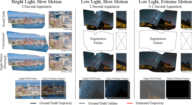 Figure 4 for Panoramas from Photons