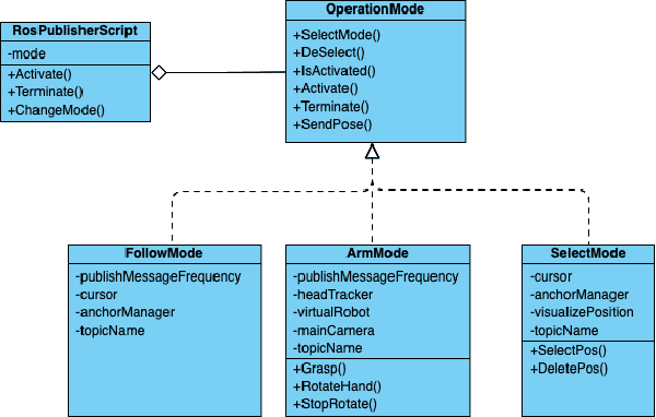 Figure 4 for Accessible Robot Control in Mixed Reality