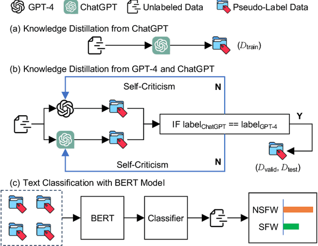 Figure 1 for Facilitating NSFW Text Detection in Open-Domain Dialogue Systems via Knowledge Distillation