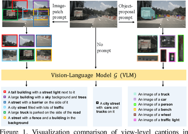 Figure 1 for RegionPLC: Regional Point-Language Contrastive Learning for Open-World 3D Scene Understanding