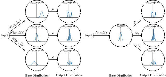 Figure 1 for Normalizing Flow Ensembles for Rich Aleatoric and Epistemic Uncertainty Modeling