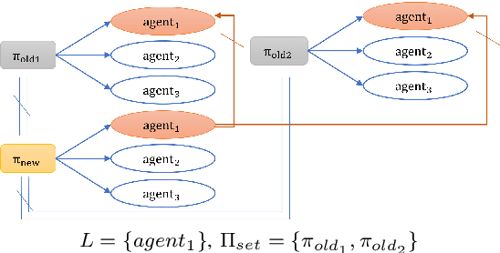 Figure 2 for Policy Diversity for Cooperative Agents
