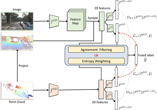 Figure 3 for SUMMIT: Source-Free Adaptation of Uni-Modal Models to Multi-Modal Targets
