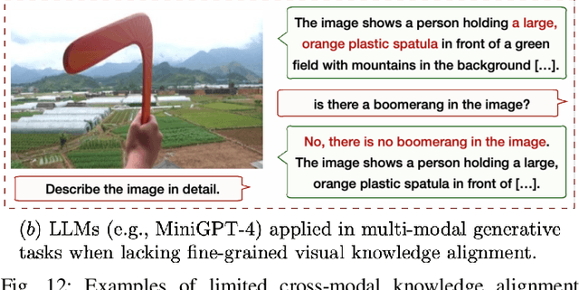 Figure 4 for Knowledge Graphs Meet Multi-Modal Learning: A Comprehensive Survey