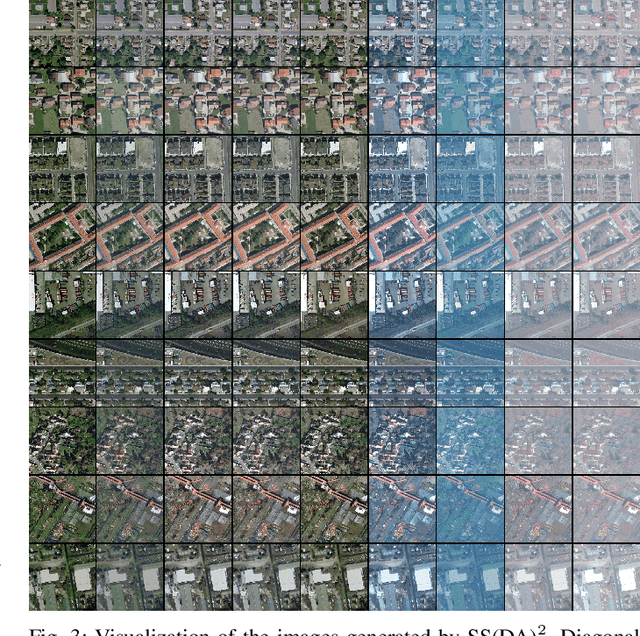 Figure 3 for Self-supervised Domain-agnostic Domain Adaptation for Satellite Images