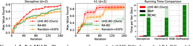 Figure 4 for Provably Efficient Bayesian Optimization with Unbiased Gaussian Process Hyperparameter Estimation