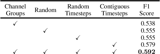 Figure 2 for Lightweight, Pre-trained Transformers for Remote Sensing Timeseries