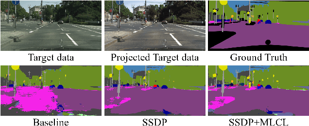 Figure 1 for Generalized Semantic Segmentation by Self-Supervised Source Domain Projection and Multi-Level Contrastive Learning