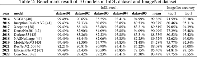 Figure 3 for InDL: A New Dataset and Benchmark for In-Diagram Logic Interpretation based on Visual Illusion