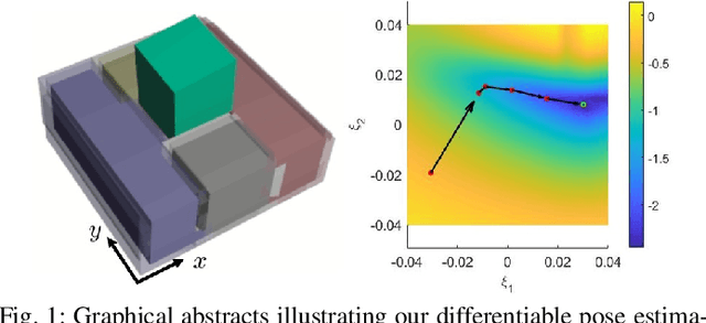 Figure 1 for Uncertain Pose Estimation during Contact Tasks using Differentiable Contact Features