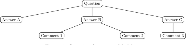 Figure 1 for Best-Answer Prediction in Q&A Sites Using User Information
