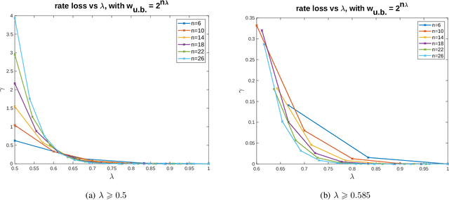 Figure 1 for Capacity-achieving Polar-based Codes with Sparsity Constraints on the Generator Matrices