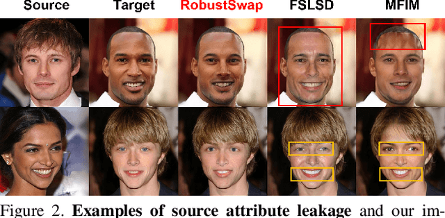Figure 2 for RobustSwap: A Simple yet Robust Face Swapping Model against Attribute Leakage