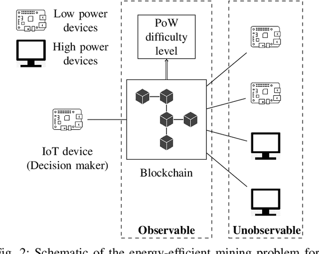 Figure 2 for Energy-Efficient Mining for Blockchain-Enabled IoT Applications. An Optimal Multiple-Stopping Time Approach