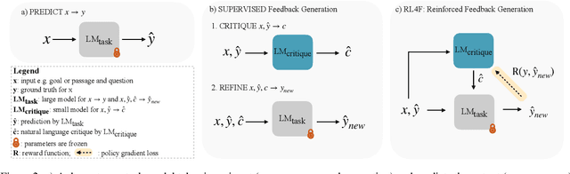 Figure 3 for RL4F: Generating Natural Language Feedback with Reinforcement Learning for Repairing Model Outputs