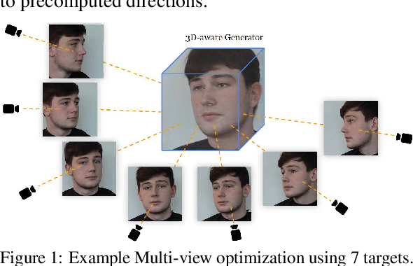 Figure 1 for Multi-view Inversion for 3D-aware Generative Adversarial Networks