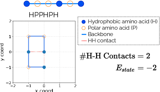 Figure 1 for Applying Deep Reinforcement Learning to the HP Model for Protein Structure Prediction
