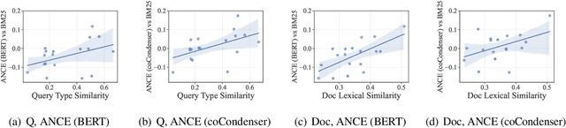 Figure 3 for COCO-DR: Combating Distribution Shifts in Zero-Shot Dense Retrieval with Contrastive and Distributionally Robust Learning