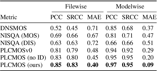 Figure 3 for PLCMOS -- a data-driven non-intrusive metric for the evaluation of packet loss concealment algorithms