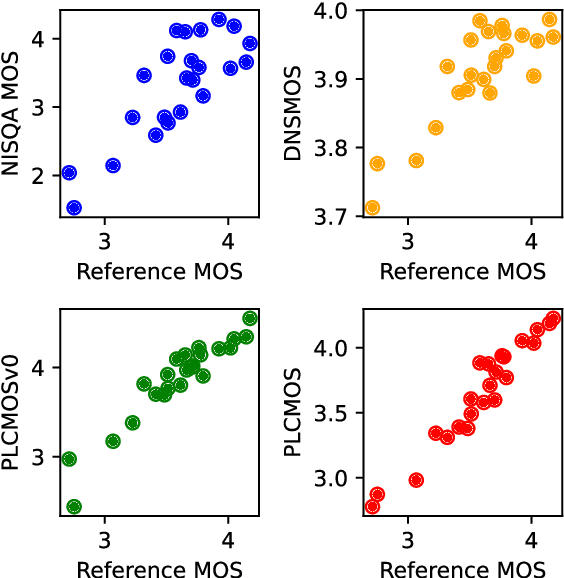 Figure 4 for PLCMOS -- a data-driven non-intrusive metric for the evaluation of packet loss concealment algorithms