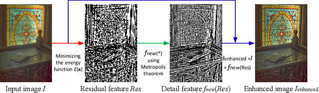 Figure 1 for Metropolis Theorem and Its Applications in Single Image Detail Enhancement