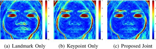 Figure 1 for Mask Attack Detection Using Vascular-weighted Motion-robust rPPG Signals