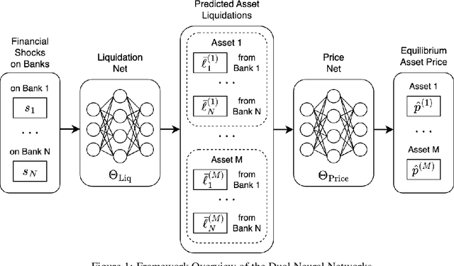 Figure 1 for Modeling Inverse Demand Function with Explainable Dual Neural Networks