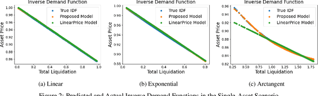Figure 4 for Modeling Inverse Demand Function with Explainable Dual Neural Networks