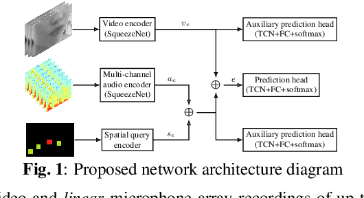 Figure 1 for A Real-Time Active Speaker Detection System Integrating an Audio-Visual Signal with a Spatial Querying Mechanism