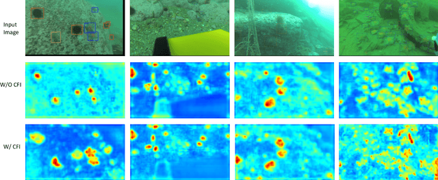 Figure 4 for A Gated Cross-domain Collaborative Network for Underwater Object Detection