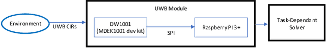 Figure 2 for Device-Free Human State Estimation using UWB Multi-Static Radios