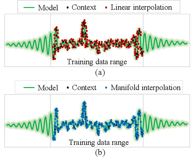 Figure 3 for Entropy Transformer Networks: A Learning Approach via Tangent Bundle Data Manifold