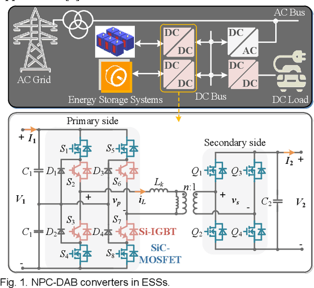 Figure 1 for Data-Driven Modeling with Experimental Augmentation for the Modulation Strategy of the Dual-Active-Bridge Converter