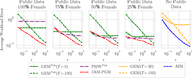 Figure 1 for Joint Selection: Adaptively Incorporating Public Information for Private Synthetic Data