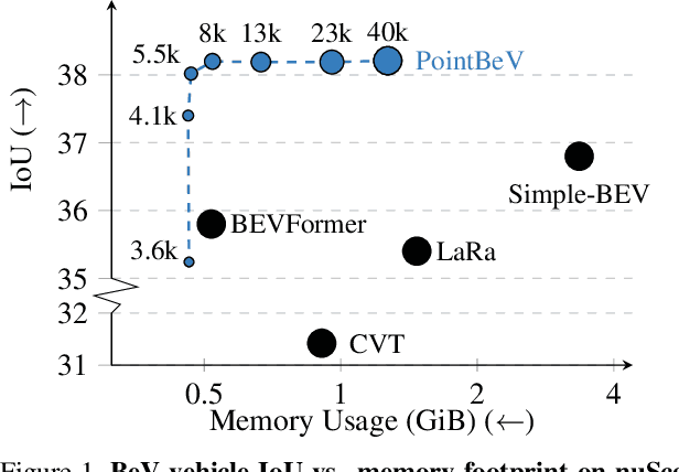 Figure 1 for PointBeV: A Sparse Approach to BeV Predictions