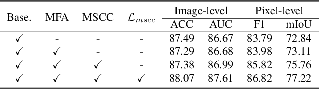 Figure 4 for Multi-spectral Class Center Network for Face Manipulation Detection and Localization