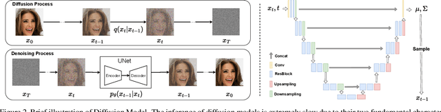 Figure 3 for Post-training Quantization on Diffusion Models