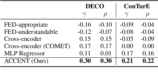 Figure 2 for ACCENT: An Automatic Event Commonsense Evaluation Metric for Open-Domain Dialogue Systems