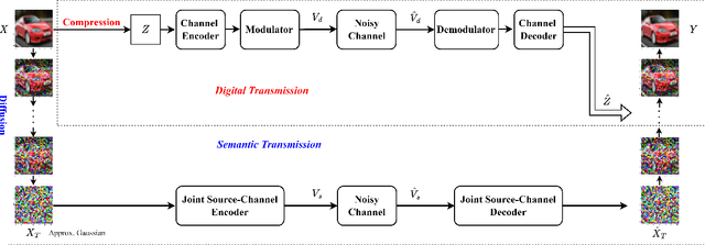 Figure 1 for A Hybrid Wireless Image Transmission Scheme with Diffusion