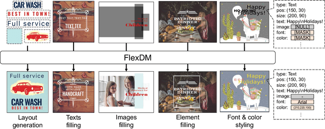 Figure 1 for Towards Flexible Multi-modal Document Models