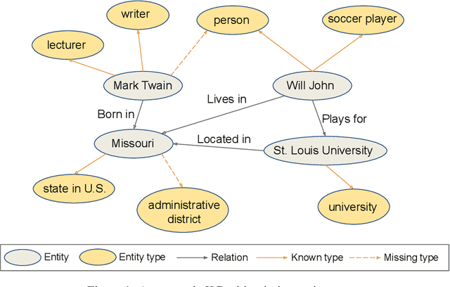 Figure 1 for AsyncET: Asynchronous Learning for Knowledge Graph Entity Typing with Auxiliary Relations
