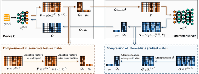 Figure 2 for Communication-Efficient Split Learning via Adaptive Feature-Wise Compression