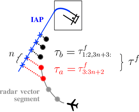 Figure 4 for Inferring Traffic Models in Terminal Airspace from Flight Tracks and Procedures
