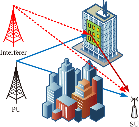 Figure 1 for Active RIS Enhanced Spectrum Sensing for Cognitive Radio Networks
