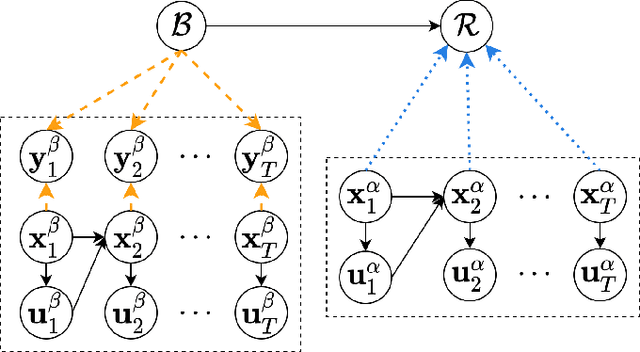 Figure 2 for Decentralised Active Perception in Continuous Action Spaces for the Coordinated Escort Problem